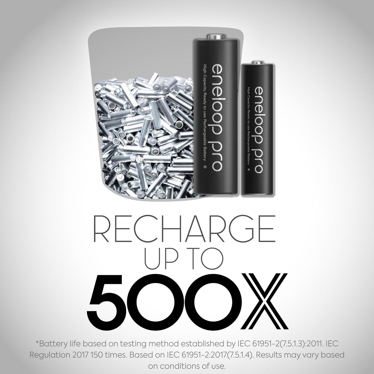Panasonic BK-3HCCA4BA eneloop pro AA High-Capacity Ni-MH Pre-Charged Rechargeable Batteries, 4-Battery Pack