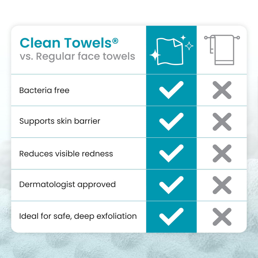 CLEAN SKIN CLUB Blemish Control Clean Towels® XL, Extra Exfoliation for Oily Skin, Disposable, Single-Use Face Towelette Dry Wipe - 1 Pack (50 Count)