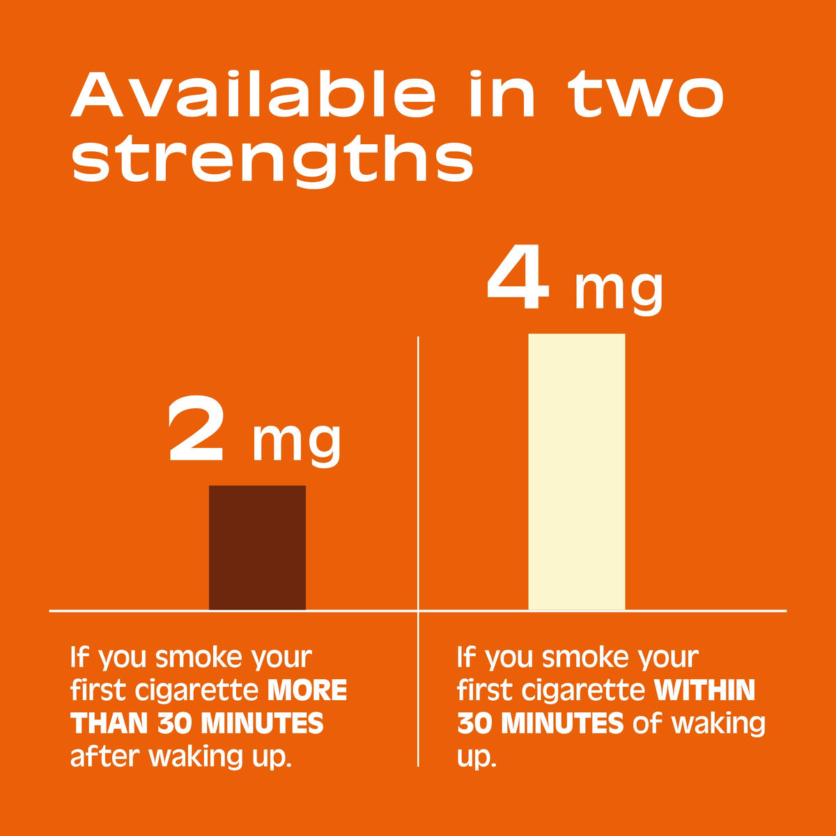 Nicorette Nicotine Gum 2mg, Quit Smoking Aid, Cinnamon Surge, 100 Ct, 2 Pk