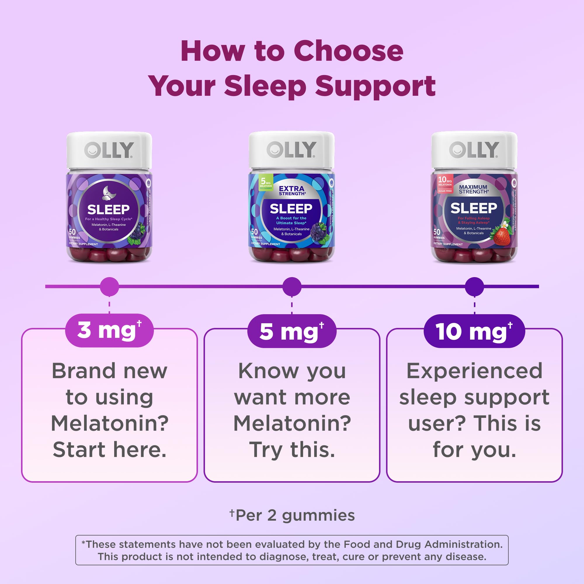 OLLY Sleep Support Gummy Supplement,* 3 mg Melatonin, L-Theanine - 90 Count