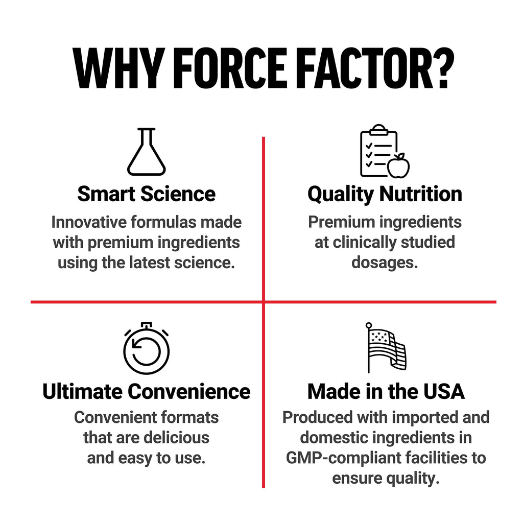 Force Factor Ultra Berberine Maximum Strength, 1200mg Berberine HCl | with Ceylon Cinnamon & Chromax Chromium to Support Fat Loss, Metabolism & Weight Management, 60 Capsules