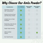 Spice Profile Organic Amla Powder | 4 oz | Lab Tested