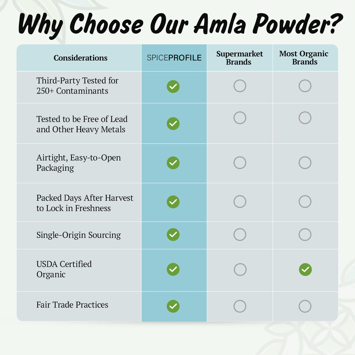 Spice Profile Organic Amla Powder | 4 oz | Lab Tested