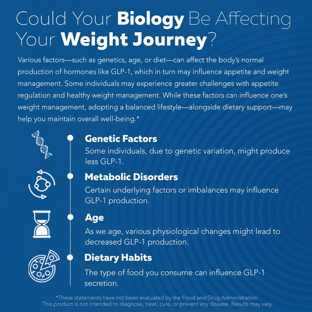 GLP-Activate | Expert Formulated Hunger & Metabolism Support Supplement