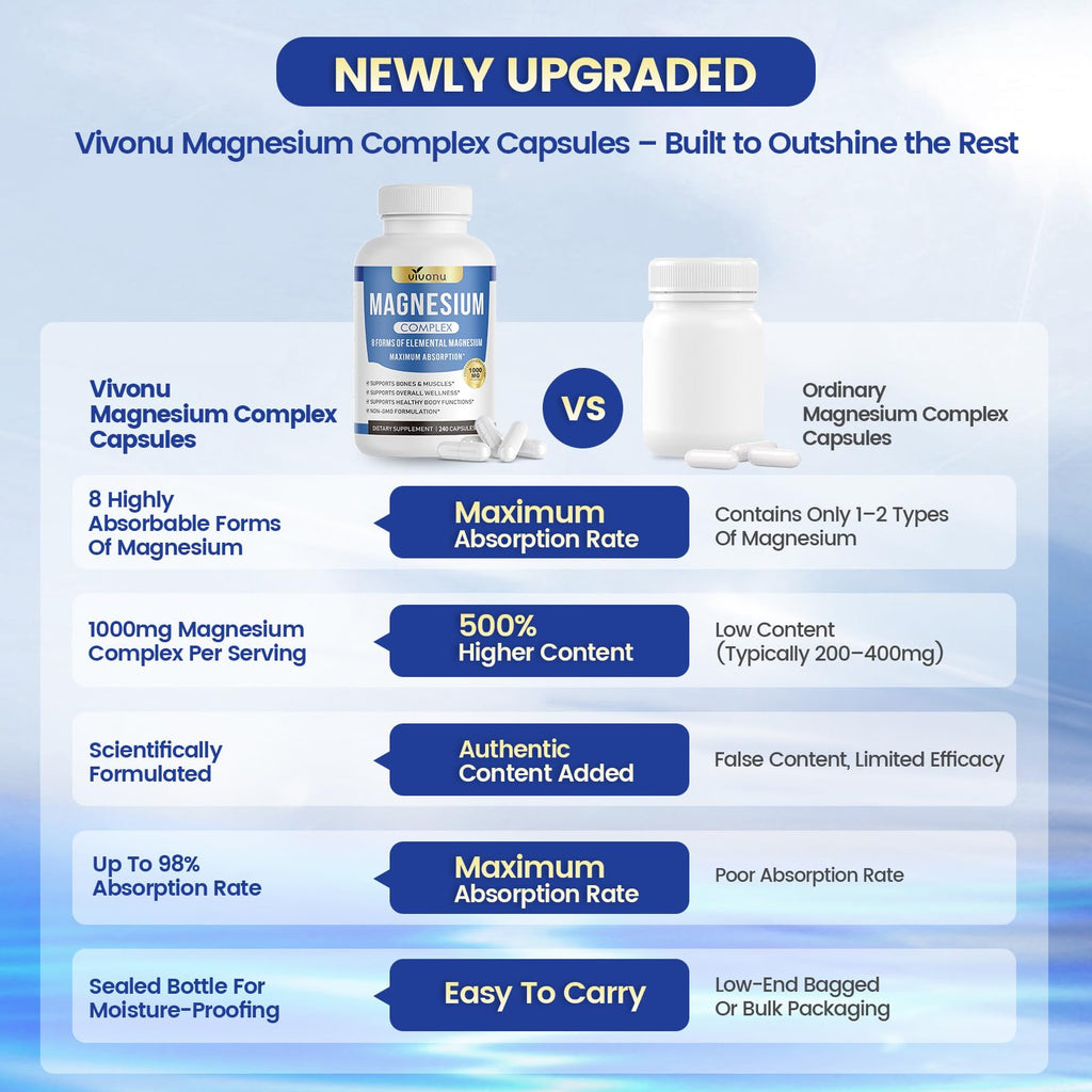 1000mg Magnesium Complex Capsules, 8-in-1 Magnesium Glycinate, Citrate, Malate, Taurate, Oxide, Carbonate, Aspartate, Orotate - 240 Capsules (1 Bottle (240 Capsules))