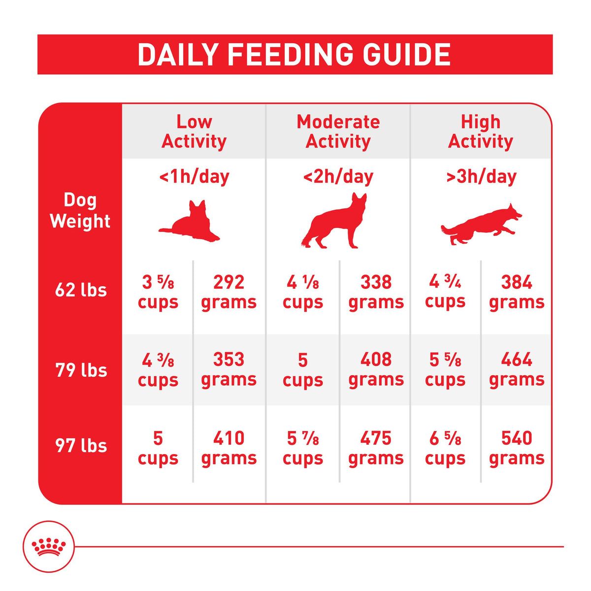 Royal Canin Size Health Nutrition Large Aging 8+ Senior Dry Dog Food, 30 lb Bag
