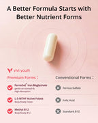 Gentle Iron Supplement for Women, Ferrochel® Iron Bisglycinate