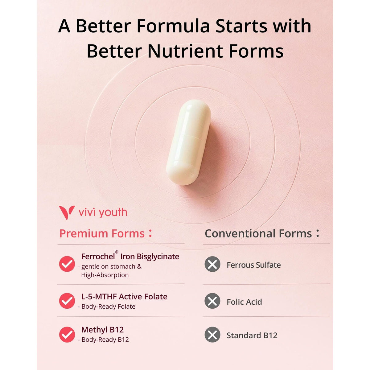Gentle Iron Supplement for Women, Ferrochel® Iron Bisglycinate