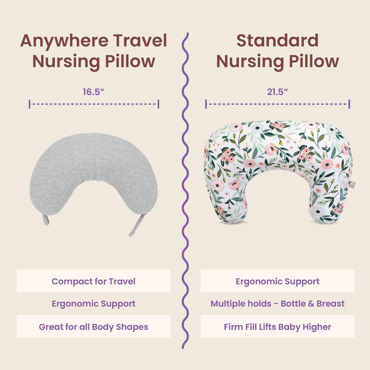 Boppy Anywhere Travel Nursing Pillow, Compact Breastfeeding Support Pillow