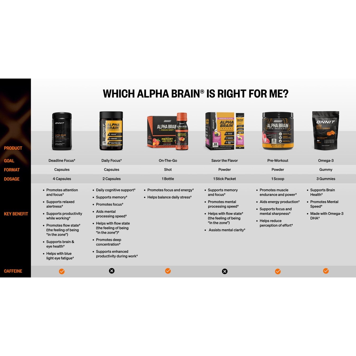ONNIT Alpha Brain Nootropic Brain Supplement for Focus & Memory, 90 Count | IGEN Non-GMO Tested; L-Theanine, Alpha GPC & Vitamin B6; brain supplement for memory, focus & mental clarity, men & women