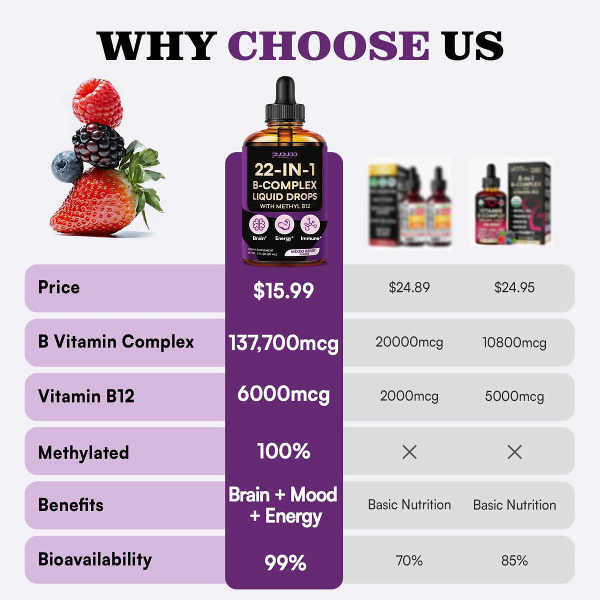 Vitamin B Complex Liquid Drops, 22-in-1 Active B Formula