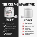 EHP Labs CREA-8 Creatine Monohydrate Powder, Unflavored, 100 Servings | Micronized Creatine For Muscle Growth, Strength & Energy. Mixes Easily, No Clumping. Pre Or Post Workout. 500g