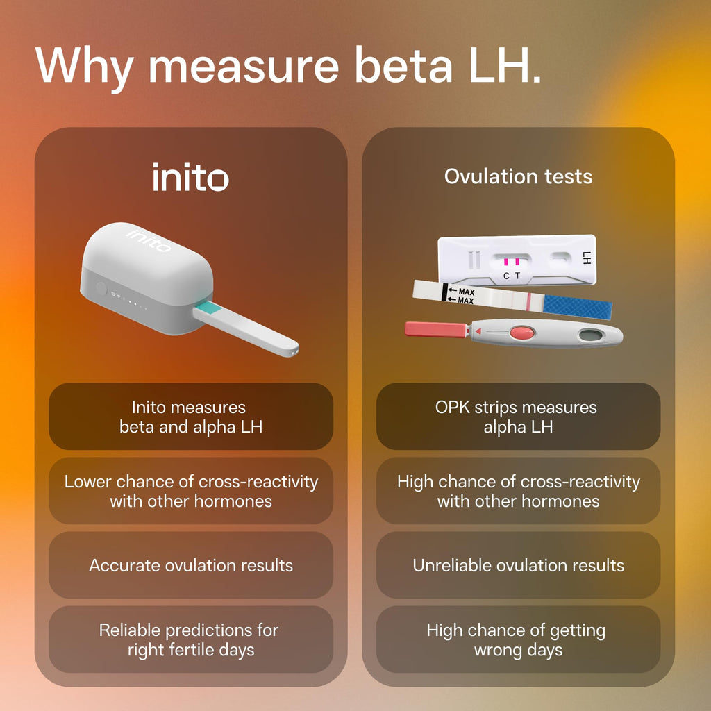 Inito Fertility Monitor Dual LH Test Strips | Pack of 20