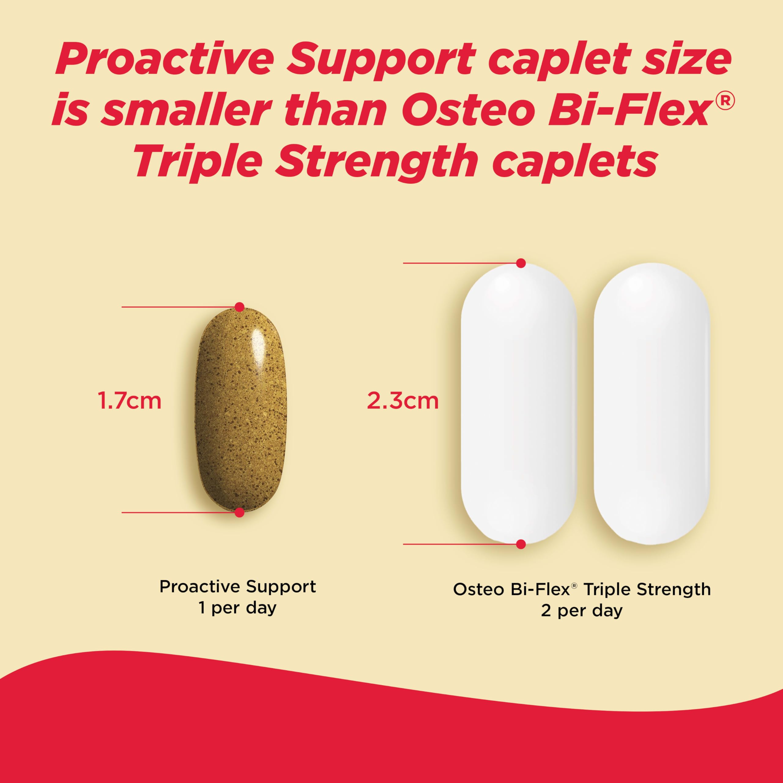 Tylenol Proactive Support Muscle & Joint Supplements + Stress, 30 ct | Drug-Free, Tamarind + Turmeric Supplement, Sceletium Extract, Improves Joint Comfort & Flexibility