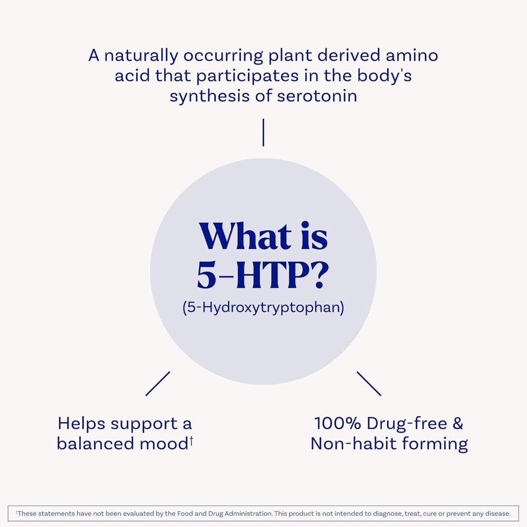 Buy now Natrol 5-HTP 200 mg, Time Release, Support a Balanced Mood, Dietary Supplement Provides Serotonin Production Throughout The Day, 30 Tablets, Up to a 30 Day Supply at indiglob india