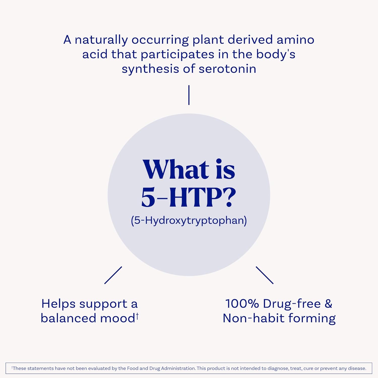 Buy now Natrol 5-HTP 200 mg, Time Release, Support a Balanced Mood, Dietary Supplement Provides Serotonin Production Throughout The Day, 30 Tablets, Up to a 30 Day Supply at indiglob india