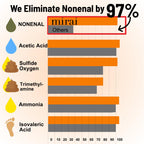 Mirai Clinical Persimmon Body Wash for Old People Smell, Nonenal® Solution | Moisturising Body Wash for Strong Body Odor, Japanese Persimmon and Green Tea Extracts, For Men and Women, 9.29 Fl oz