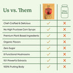 Plant People WonderDay Mushroom Gummies for Energy, Raspberry, 60ct | Chaga Mushroom Supplement to Support Immune System De-Stress Boost Mood & Energy in Adults Natural, Vegan, Non-GMO