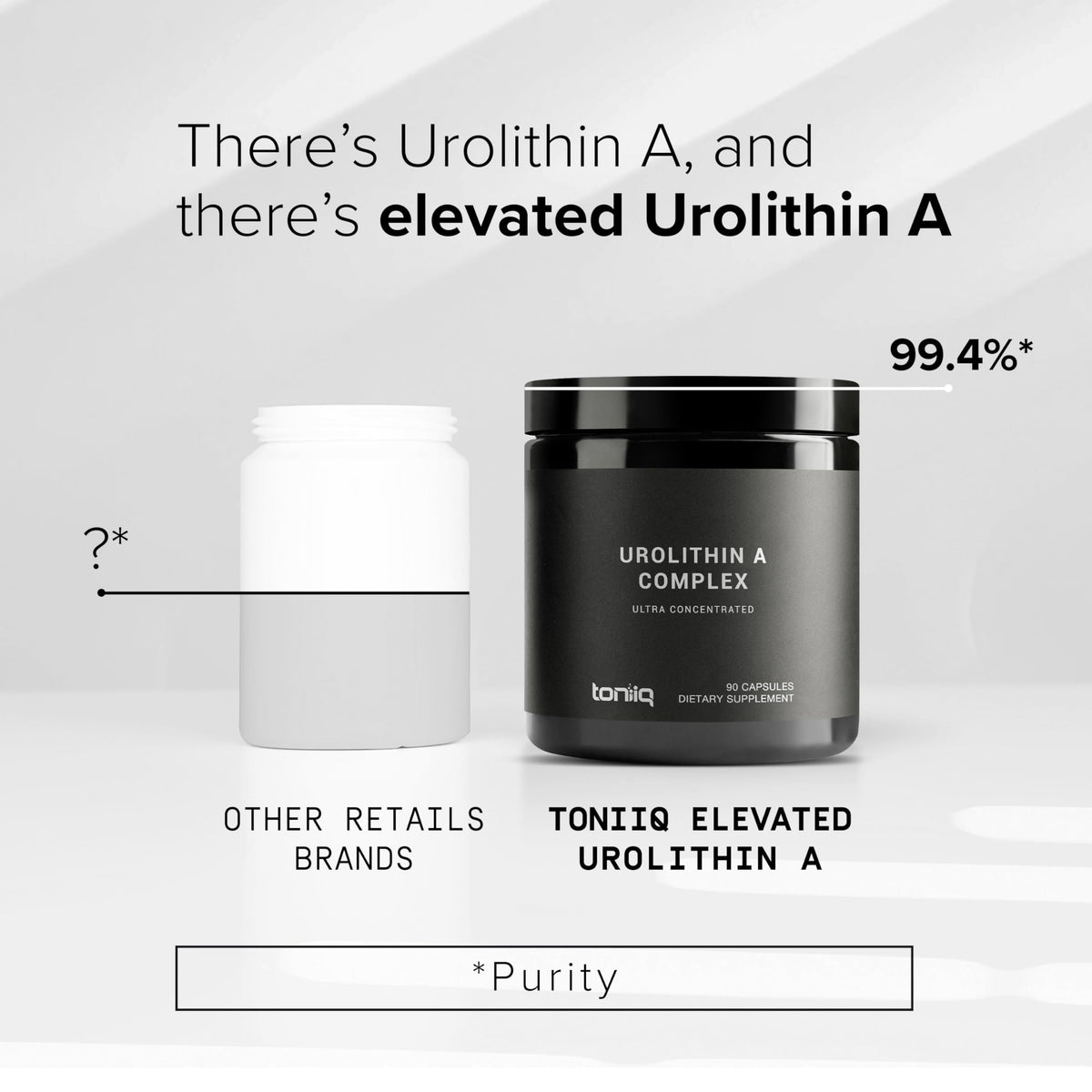 Toniiq 1,500mg 4-in-1 Complex Urolithin A Supplement with 500mg