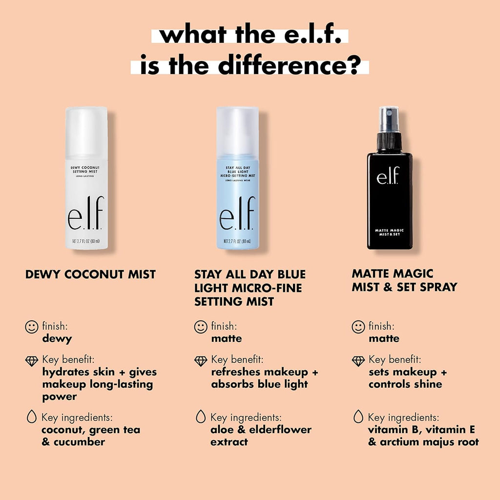 Buy now e.l.f., Matte Magic Mist & Set - Small, Lightweight, Long Lasting, Mattifying, Revitalizes, Controls Shine, Refreshes, Hydrates, All-Day Wear, 2.0 Fl Oz at indiglob india