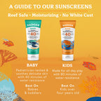 Badger Kids Mineral Sunscreen Cream SPF 40, 98% Organic Ingredients, Zinc Oxide Sunscreen for Kids Face & Body, Water Resistant, Reef Friendly, Hawaii Approved Broad Spectrum Sunblock, 2.9 fl oz