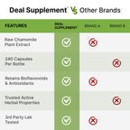 Zinc Picolinate 50mg with Copper & Selenium, 240 Capsules | 3-in-1 High Absorption Mineral Complex | Chelated Zinc Supplement for Immune Support* | 8 Month Supply