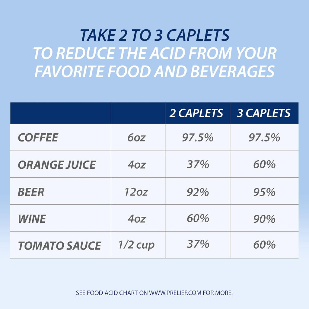 Buy now Prelief Acid Reducer Caplets Dietary Supplement, 120 Count at indiglob india