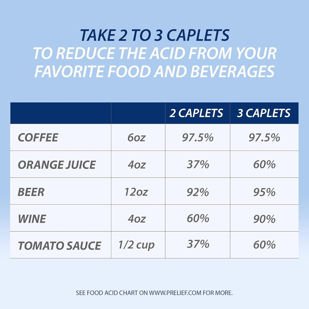 Buy now Prelief Acid Reducer Caplets Dietary Supplement, 300 Count (Pack of 2) at indiglob india