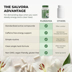 Rhodiola Rosea Supplement – Golden Root Adaptogen Capsules - Rhodiola Rosea Extract Powder Alternative with Salidroside for Stress Support - Energy, Focus & Performance