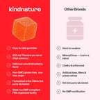 kindnature Vitamin B1 Gummies 500mg – High Potency Thiamine Supplement for Energy, Focus & Nervous System – Vegan, Non-GMO Chewable B1 Vitamins for Adults & Kids – Natural Strawberry Flavor – 60 Ct