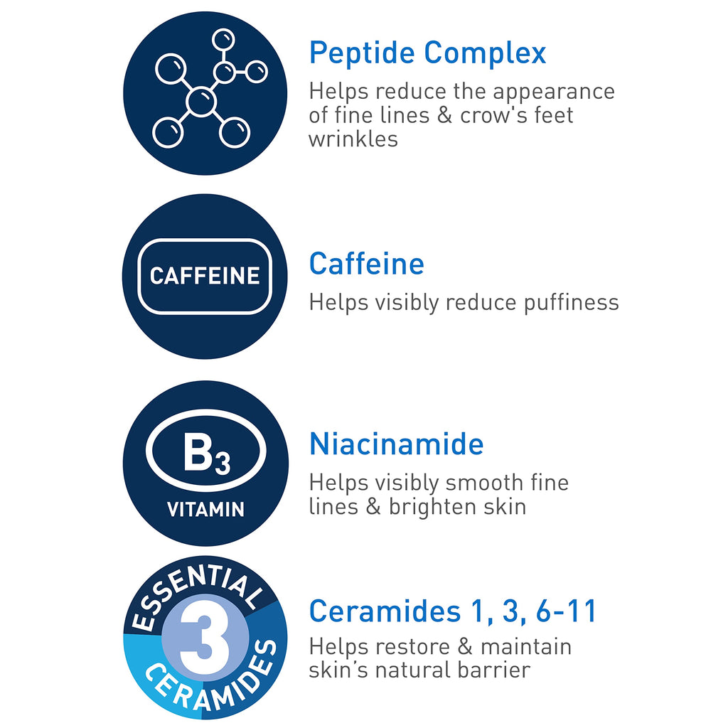 CeraVe Eye Cream for Wrinkles with Peptides, Caffeine & Niacinamide, 0.5oz | Dermatologist-Tested Skin Care Formula Targets Crows Feet and Delicate Under-Eye Skin To Visibly Smooth, Restore, and Protect
