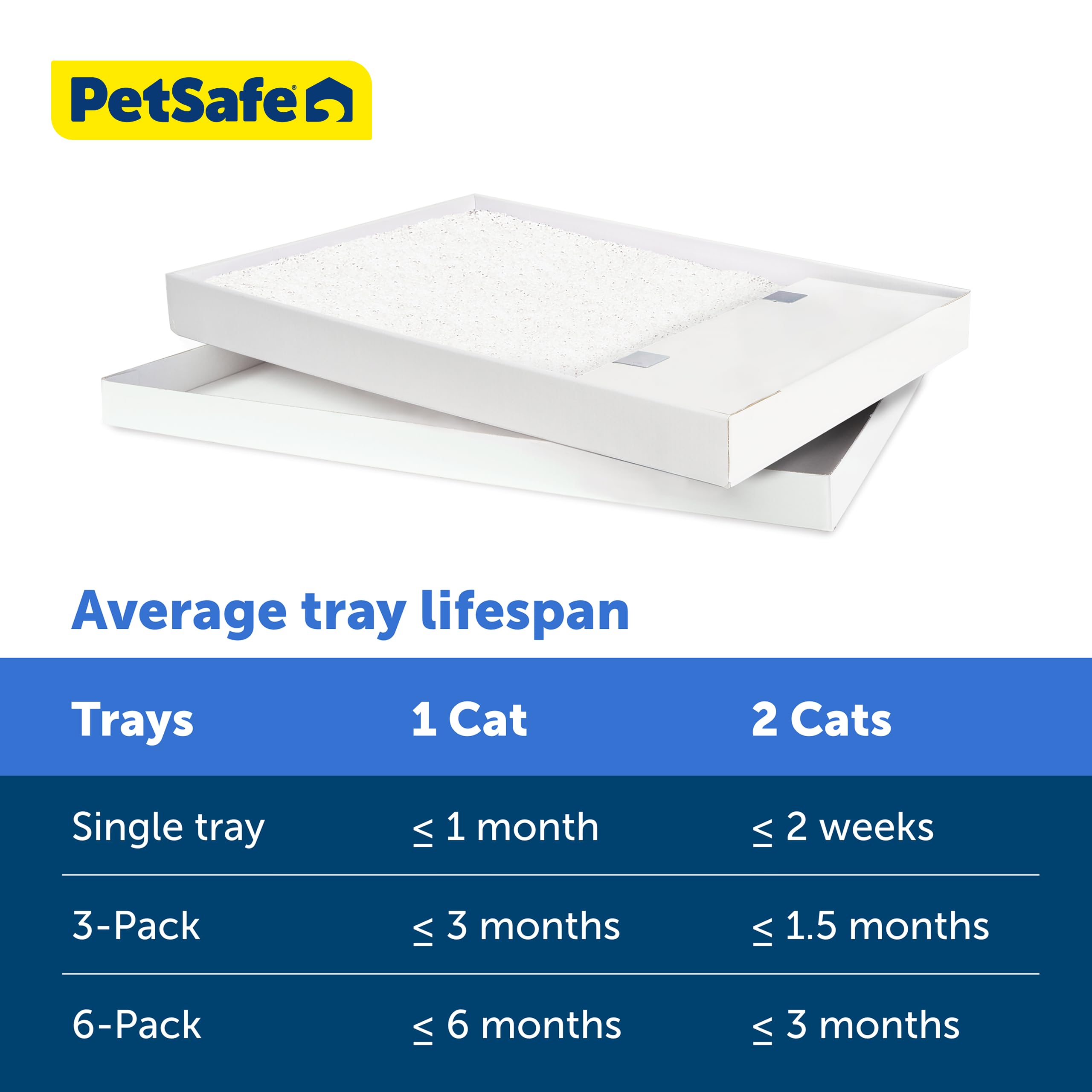 Buy now PetSafe ScoopFree Disposable Crystal Cat Litter Tray - Easy Cleaning Box - Refill Tray for Electric Litter Box - Fragrance Free - 4.3 lb Bags - 6 Pack at indiglob india