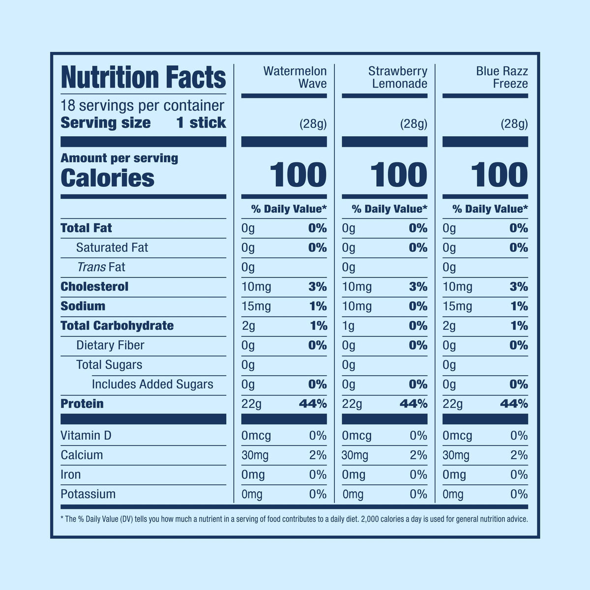 SEEQ Clear Protein Powder Packets - 18 Count Sample Pack - 22g Clear Whey Protein Isolate - Zero Sugar - 0g Lactose, Allergen-Friendly - GLP-1 Support - Post-Workout Recovery - Mixed Flavors