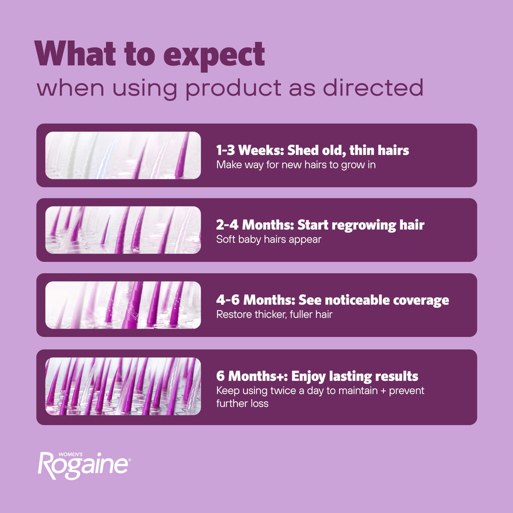 Women's Rogaine Hair Growth Foam, 5% Topical Minoxidil, 4 Mo, 2x 2.11 Oz