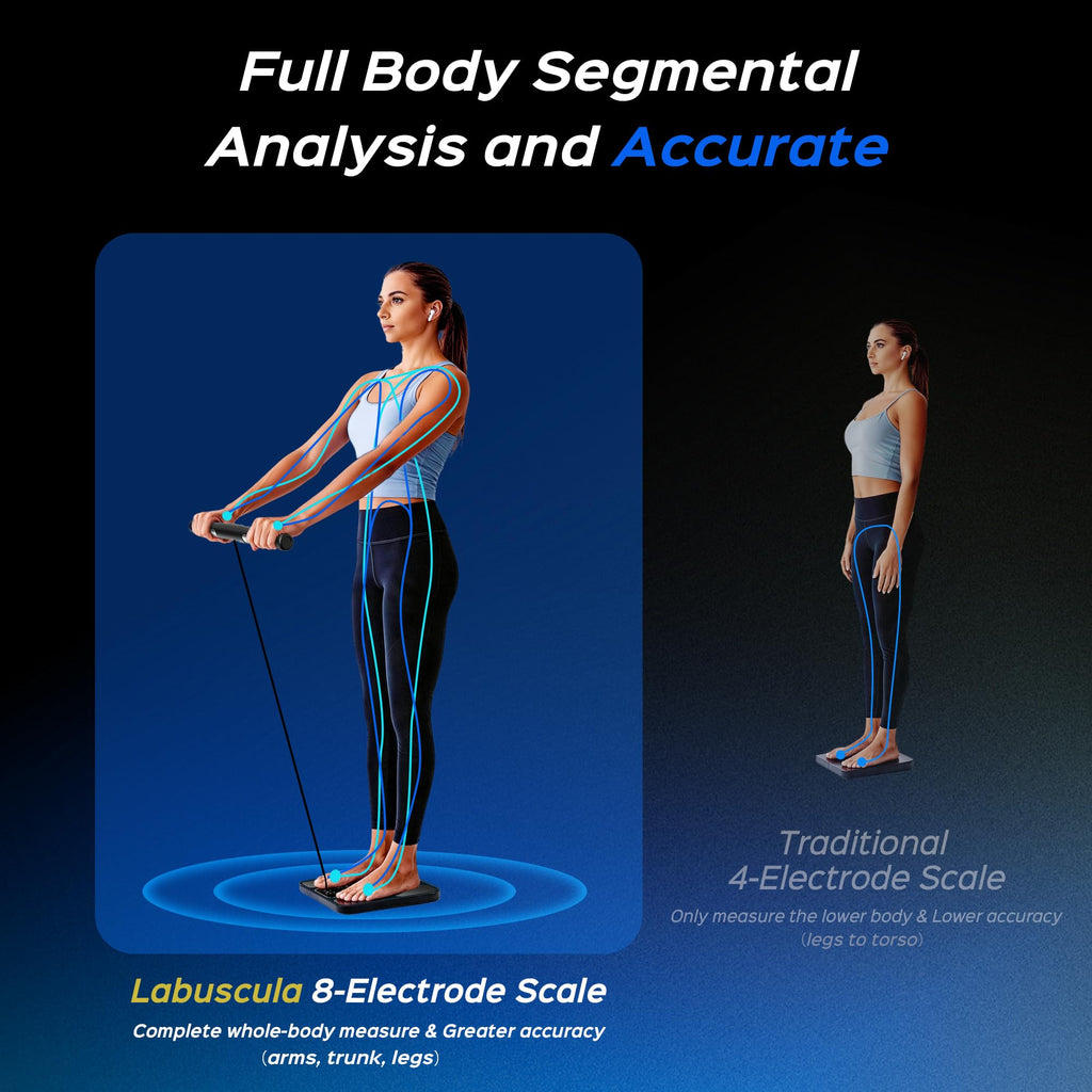 Body Composition Scale with Handle, 8-Electrode Smart Scale