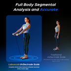 Body Composition Scale with Handle, 8-Electrode Smart Scale