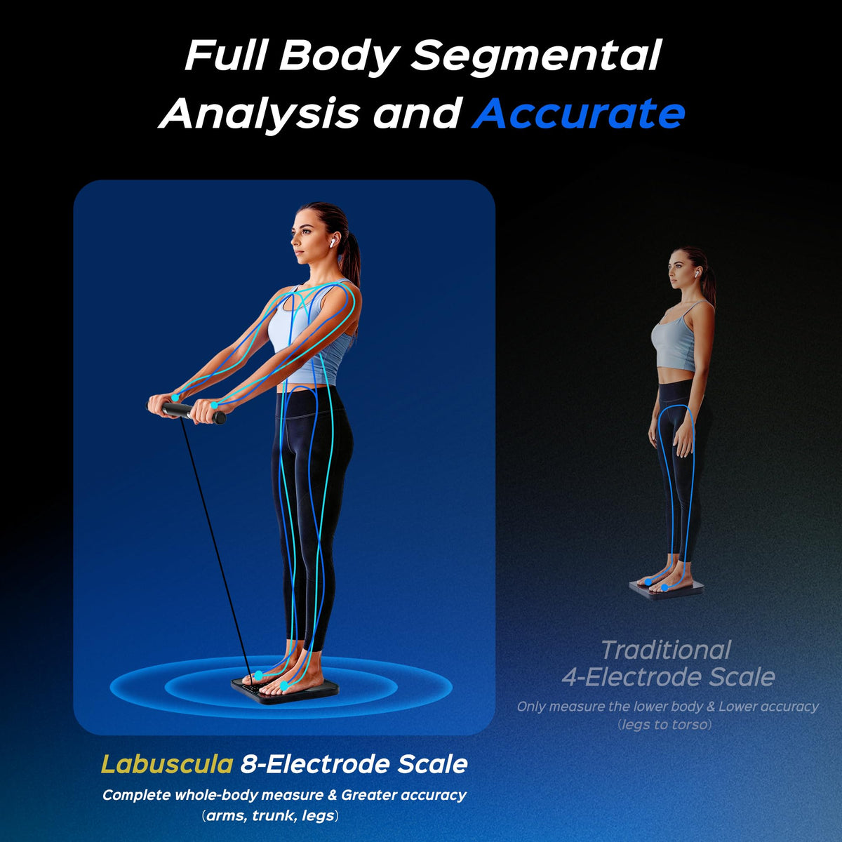 Body Composition Scale with Handle, 8-Electrode Smart Scale