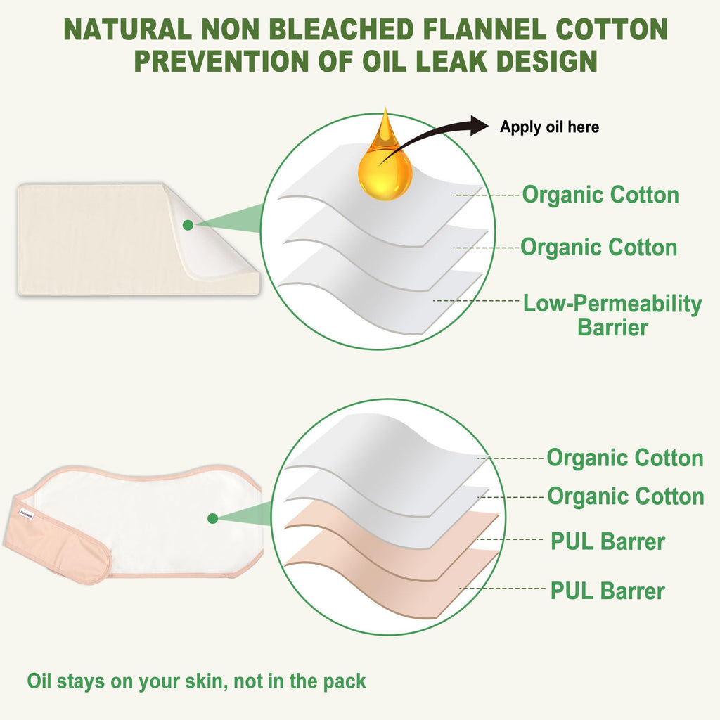 DEROWN Castor Oil Packs for Liver Detox, Less Mess Made of Organic Cotton Flannel & Waterproof PUL, Reusable Massage Castor Oil Pack Kit with Anti Oil Leak Design (Oil Not Included)