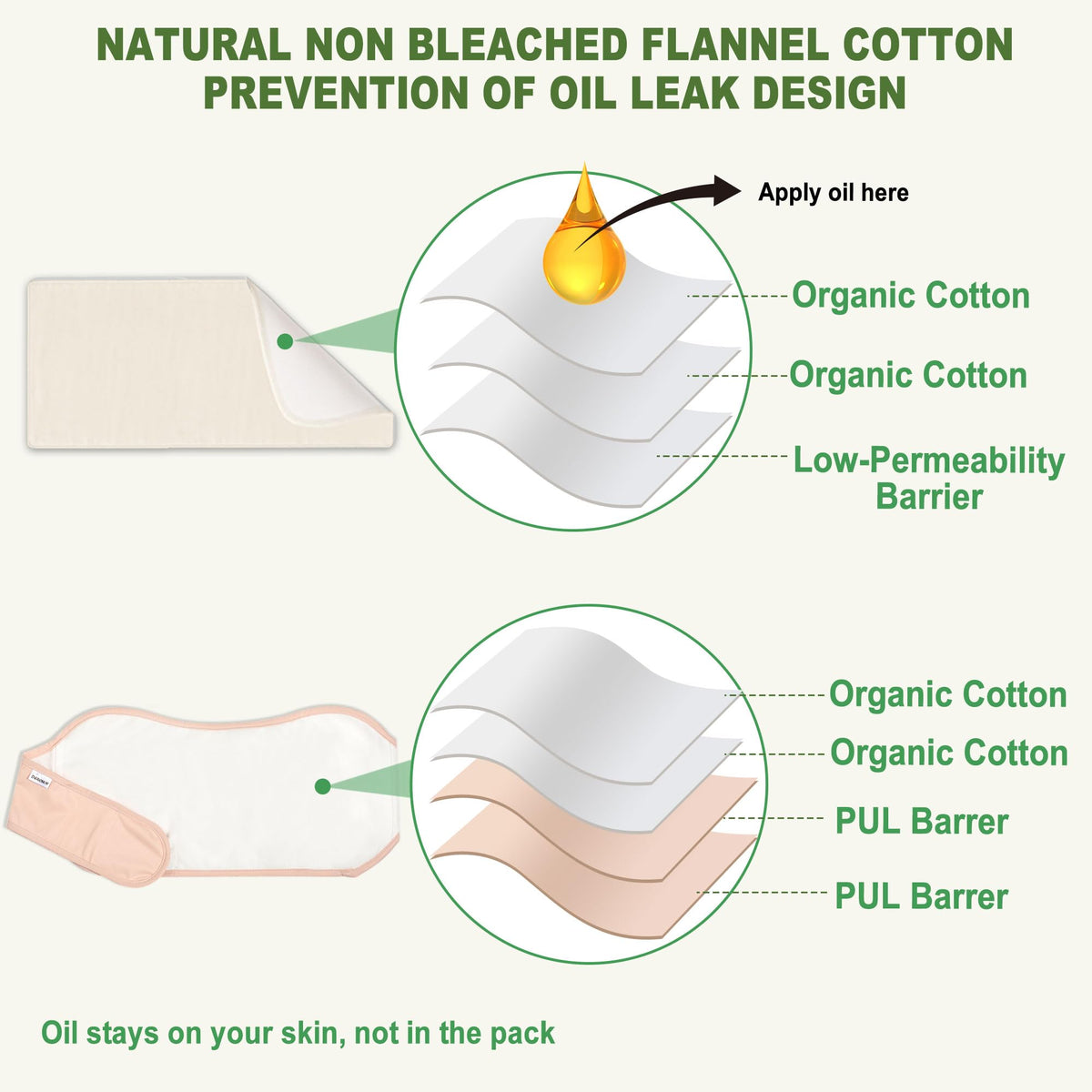 DEROWN Castor Oil Packs for Liver Detox, Less Mess Made of Organic Cotton Flannel & Waterproof PUL, Reusable Massage Castor Oil Pack Kit with Anti Oil Leak Design (Oil Not Included)