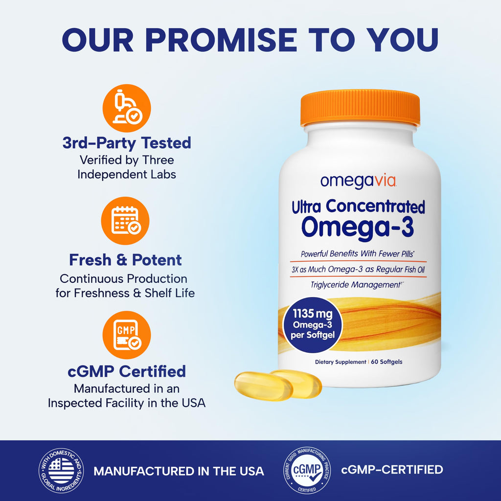 OmegaVia Ultra Concentrated Omega 3 Fish Oil, EPA DHA 1135 mg (60 Softgels) | 3x More Omega-3 in One Pill, Burp Free Omega 3 Supplement for Women & Men, Triglyceride Form, Brain & Joint Support