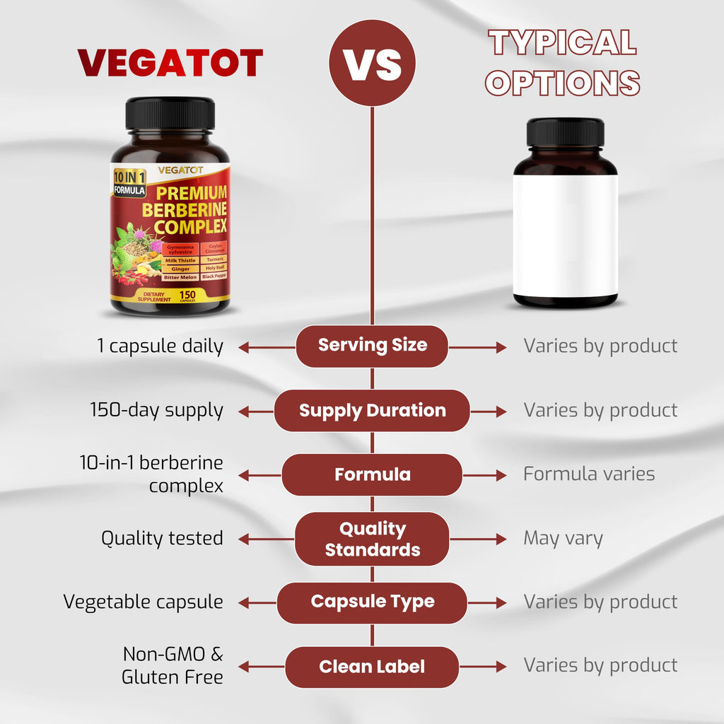 Vegatot Premium Berberine Complex 10-in-1 Formula, 150 Capsules