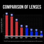 Buy now Gunnar Vertex Blue Light Blocking Eyewear at indiglob india