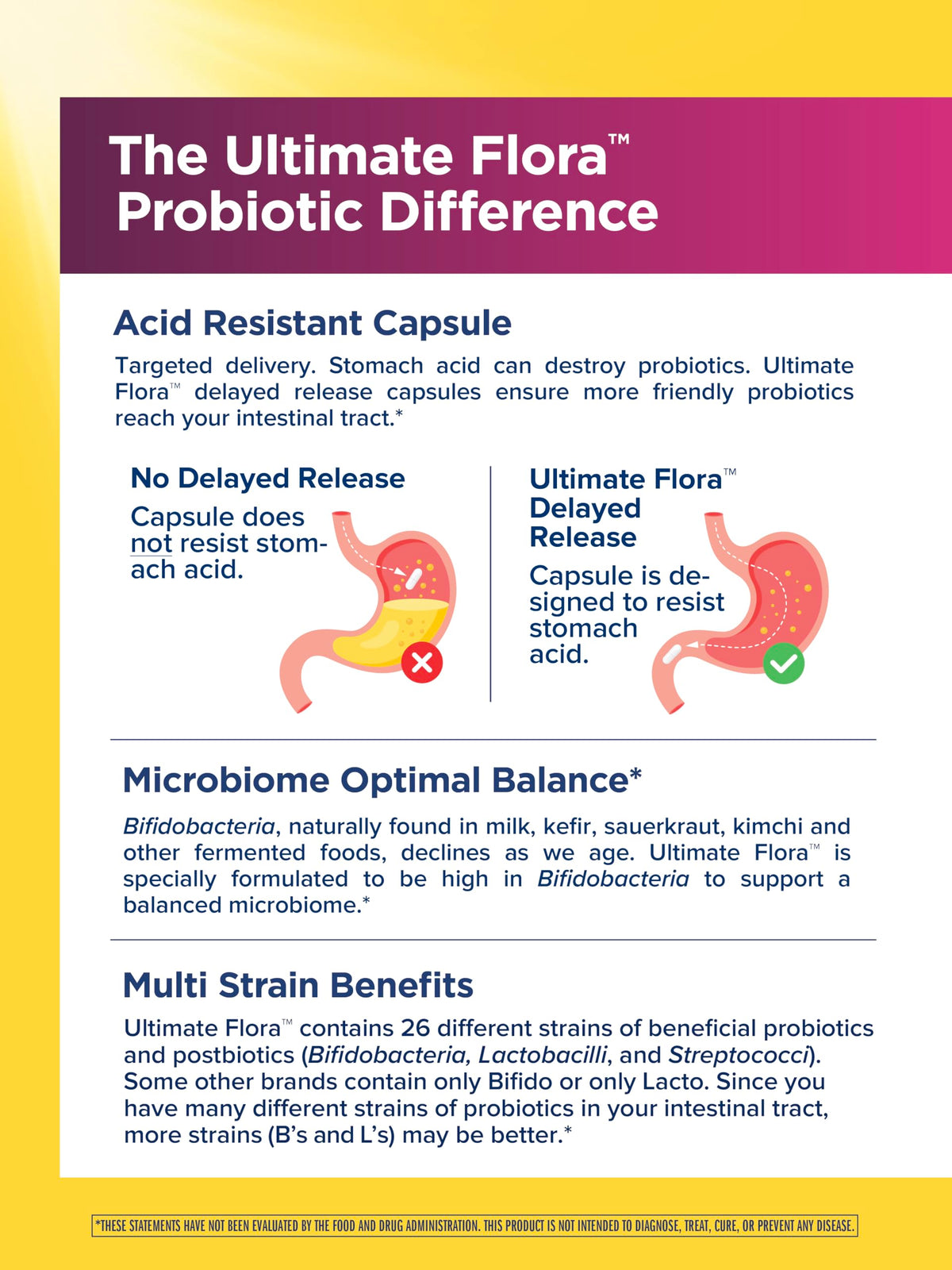 Renew Life Ultimate Flora Probiotics for Women 50+ 70 Billion CFU