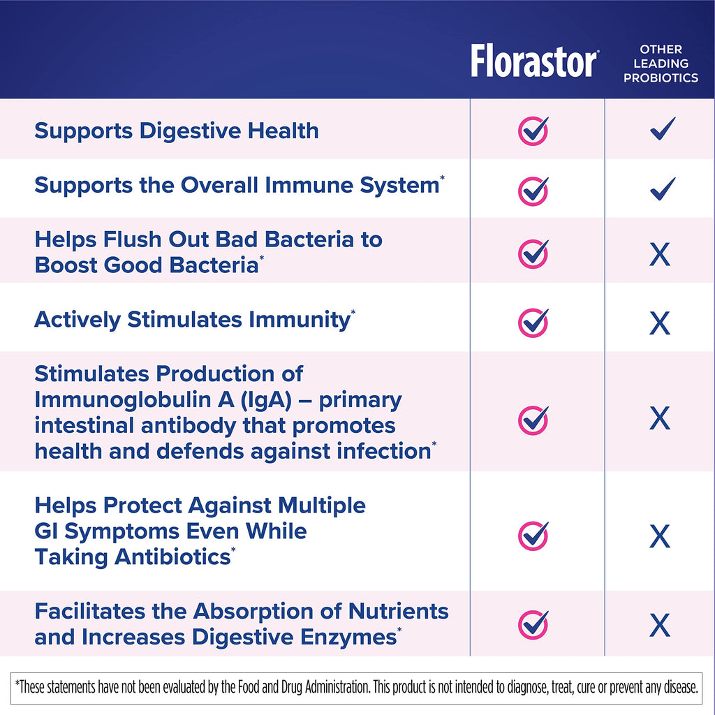 Florastor Kids Dual Action Probiotic Supplement, Strengthens Kids' Digestive & Immune Health, 60 Easy-to Mix Powder Sticks