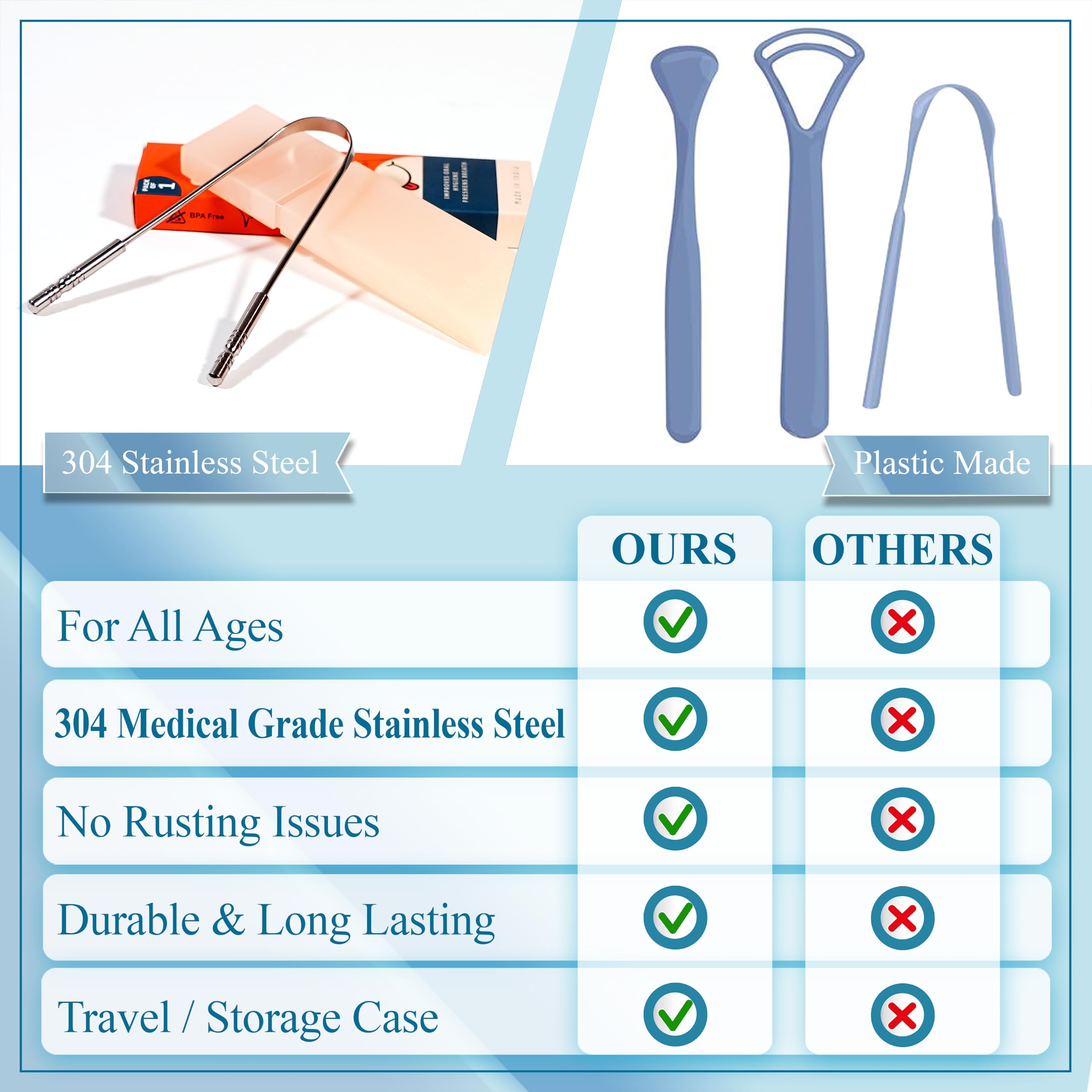 Buy now MasterMedi Tongue Scraper with Case Easy to Use Tongue Scraper for Adults, Tongue Cleaner for Oral Care & Hygiene (Single Pack (with Travel Case)) at indiglob india