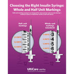 UltiCare VetRx U-100 Pet Insulin Syringes, 3/10cc, 31G x 5/16", 60 Ct