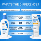 CeraVe AM Facial Moisturizing Lotion SPF 50, Face Moisturizer with SPF, 3oz | Travel Size Skin Care, Hyaluronic Acid and Niacinamide That Blends with No White Cast, Non-Greasy & Non-Comedogenic
