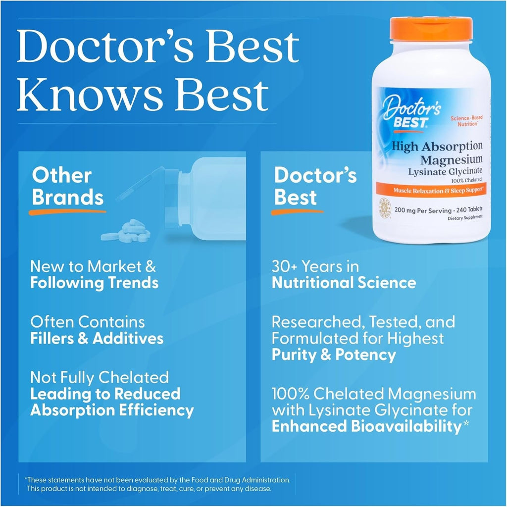 Buy now Doctorâ€™s Best High Absorption Magnesium Glycinate Lysinate Supplement - 100% Chelated for Maximum Absorption - Magnesium for Sleep and Muscle Relaxation - 200 Mg Per Serving - 240 Tablets at indiglob india