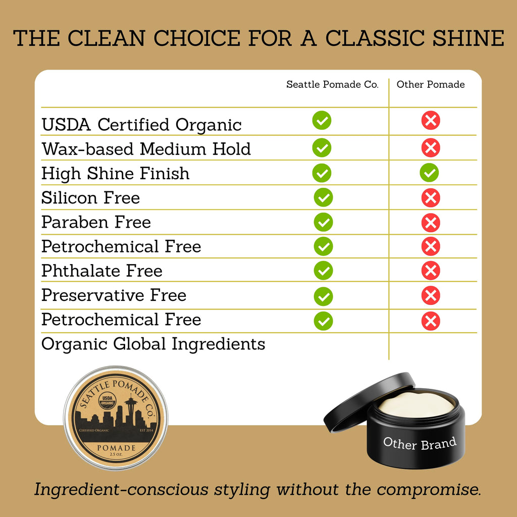 Seattle Pomade Co. USDA Certified Organic Pomade. Medium Hold & High Shine, Hair Styling Formula Non GMO, Made with organic materials from around the world.