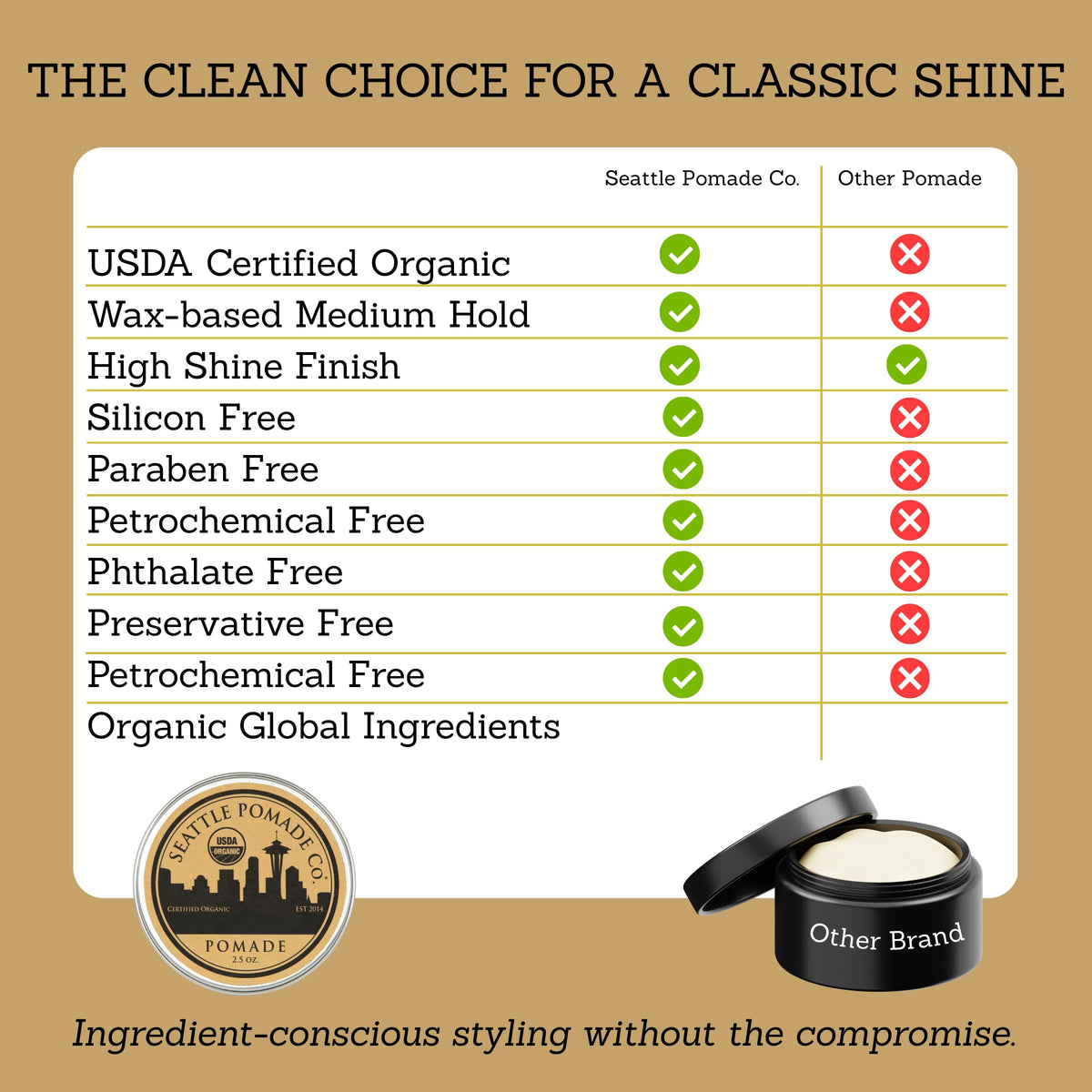 Seattle Pomade Co. USDA Certified Organic Pomade. Medium Hold & High Shine, Hair Styling Formula Non GMO, Made with organic materials from around the world.